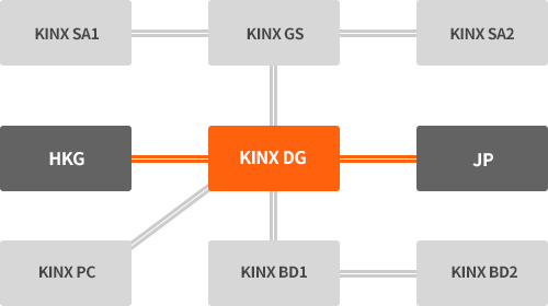KINX Peer-to-Peer 네트워크 토폴로지